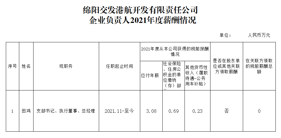 交發(fā)港航2021企業(yè)負(fù)責(zé)人薪酬.png